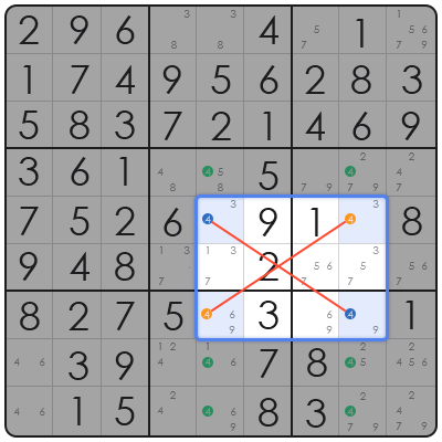 how to solve hard sudoku